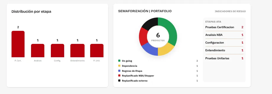 Portfolio placeholder